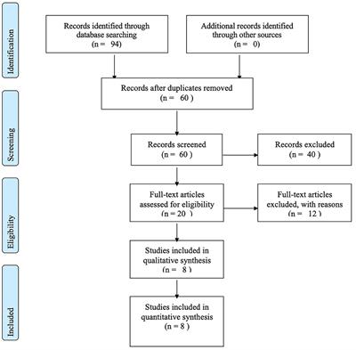 Neurocircuitry of Deep Brain Stimulation for Obsessive-Compulsive Disorder as Revealed by Tractography: A Systematic Review